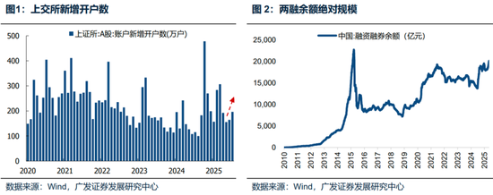 广发策略：未来还有哪些增量资金？如何筛选高赔率板块？