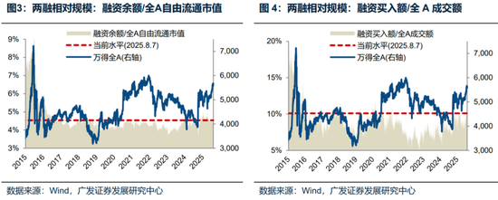 广发策略：未来还有哪些增量资金？如何筛选高赔率板块？