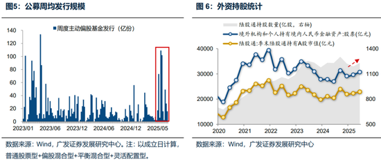 广发策略：未来还有哪些增量资金？如何筛选高赔率板块？