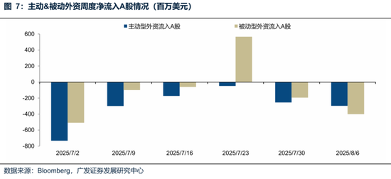 广发策略：未来还有哪些增量资金？如何筛选高赔率板块？