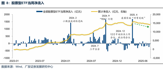 广发策略：未来还有哪些增量资金？如何筛选高赔率板块？