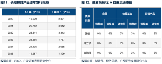 广发策略：未来还有哪些增量资金？如何筛选高赔率板块？