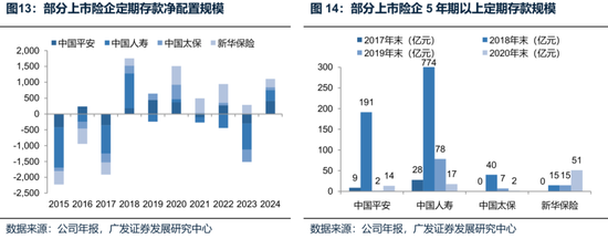 广发策略：未来还有哪些增量资金？如何筛选高赔率板块？