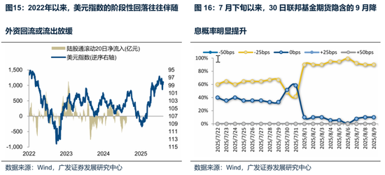 广发策略：未来还有哪些增量资金？如何筛选高赔率板块？