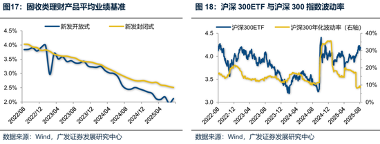广发策略：未来还有哪些增量资金？如何筛选高赔率板块？