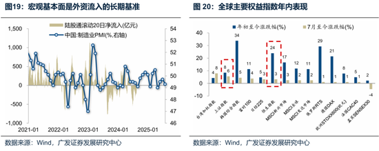 广发策略：未来还有哪些增量资金？如何筛选高赔率板块？