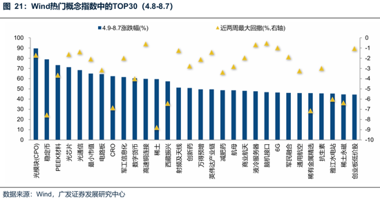 广发策略：未来还有哪些增量资金？如何筛选高赔率板块？