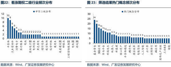 广发策略：未来还有哪些增量资金？如何筛选高赔率板块？