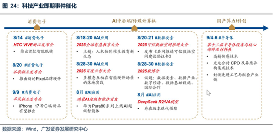 广发策略：未来还有哪些增量资金？如何筛选高赔率板块？