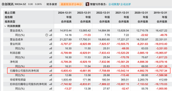 300264，控股权将变更！接盘方旗下公司曾冲刺IPO