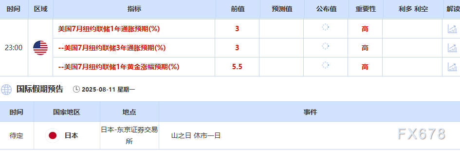 8月11日财经早餐：白宫澄清金条关税，限制金价涨幅，聚焦本周普京和特朗普会面，油价空头强劲