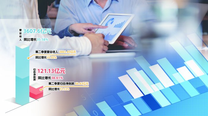 受益于AI发展 工业富联单季营收超2000亿元