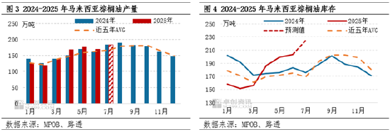 油脂有“料”：市场多空博弈 8月首周棕榈油市场震荡加剧