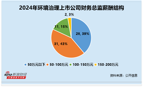 环境治理行业财务总监CFO观察：科净源赵雷2次违规 营收下滑37% 归母净利下滑776% 薪酬63万元仅下滑20%