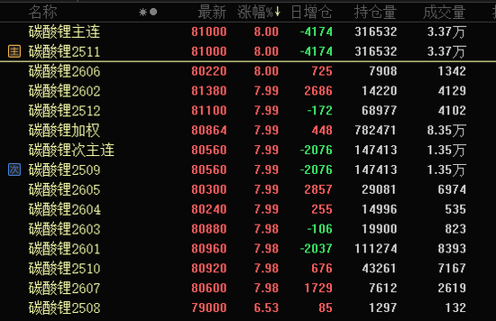 一字跌停，大牛股突发！锂矿重磅，“宁王”承认停产