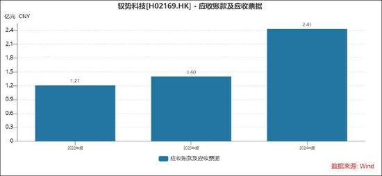 驭势科技港股IPO背后：账面资金不够烧？研发实力与同行悬殊