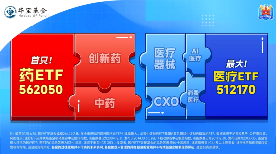 政策利好密集，医疗股振奋，A股最大医疗ETF（512170）冲高2%！机构：关注底部核心资产反弹机遇