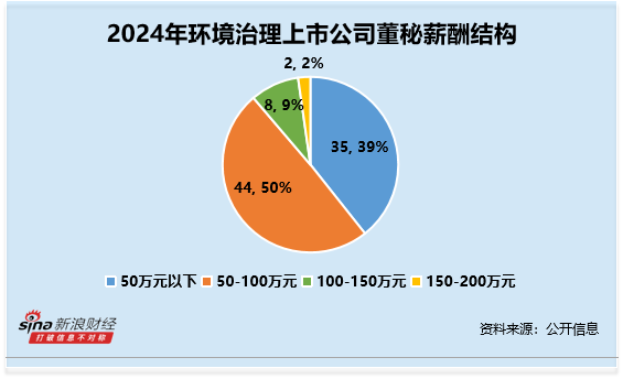 环境治理行业董秘观察：国中水务庄建龙60岁超30年工龄 违规被罚款175万元 薪酬为37万元