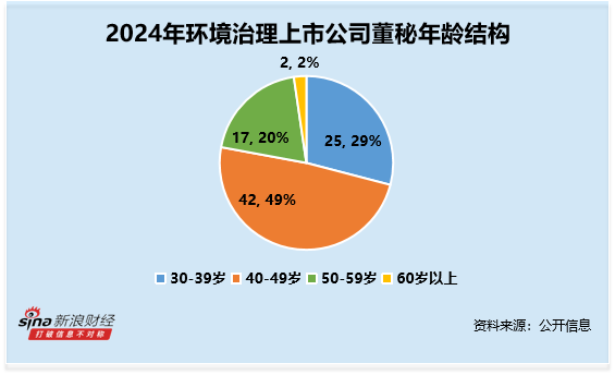 环境治理行业董秘观察：国中水务庄建龙60岁超30年工龄 违规被罚款175万元 薪酬为37万元