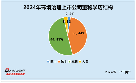 环境治理行业董秘观察：国中水务庄建龙60岁超30年工龄 违规被罚款175万元 薪酬为37万元
