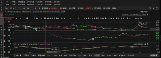 ST高鸿9年财务造假，普通投资者和专业投资者均可索赔！
