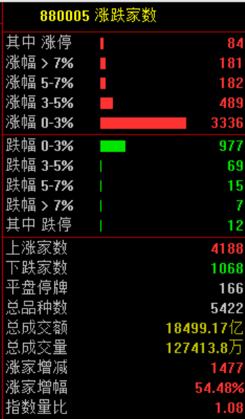 全线暴涨！原因，找到了！