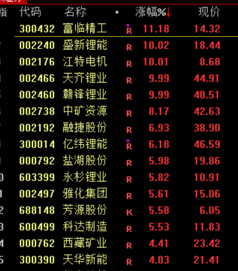 全线暴涨！原因，找到了！
