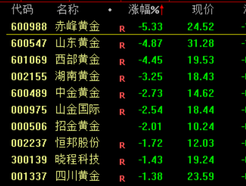 全线暴涨！原因，找到了！