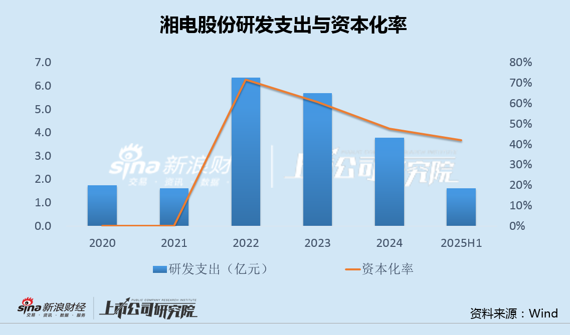 湘电股份2亿收购背后：近十年24亿关联交易 控股股东湘电集团深陷债务重压