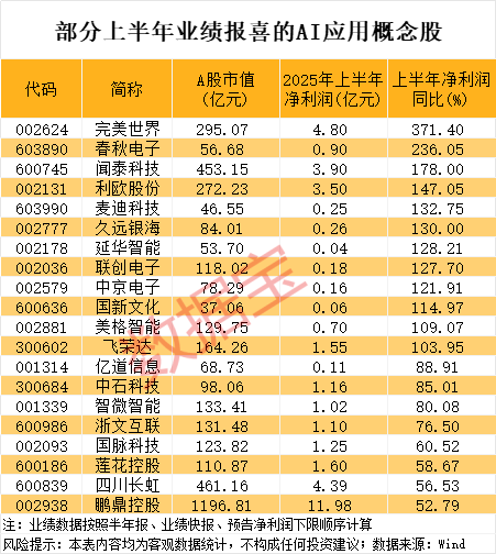 300069，突发利空，20cm跌停！华为将发布AI应用新成果，杠杆资金潜伏多只滞涨概念股