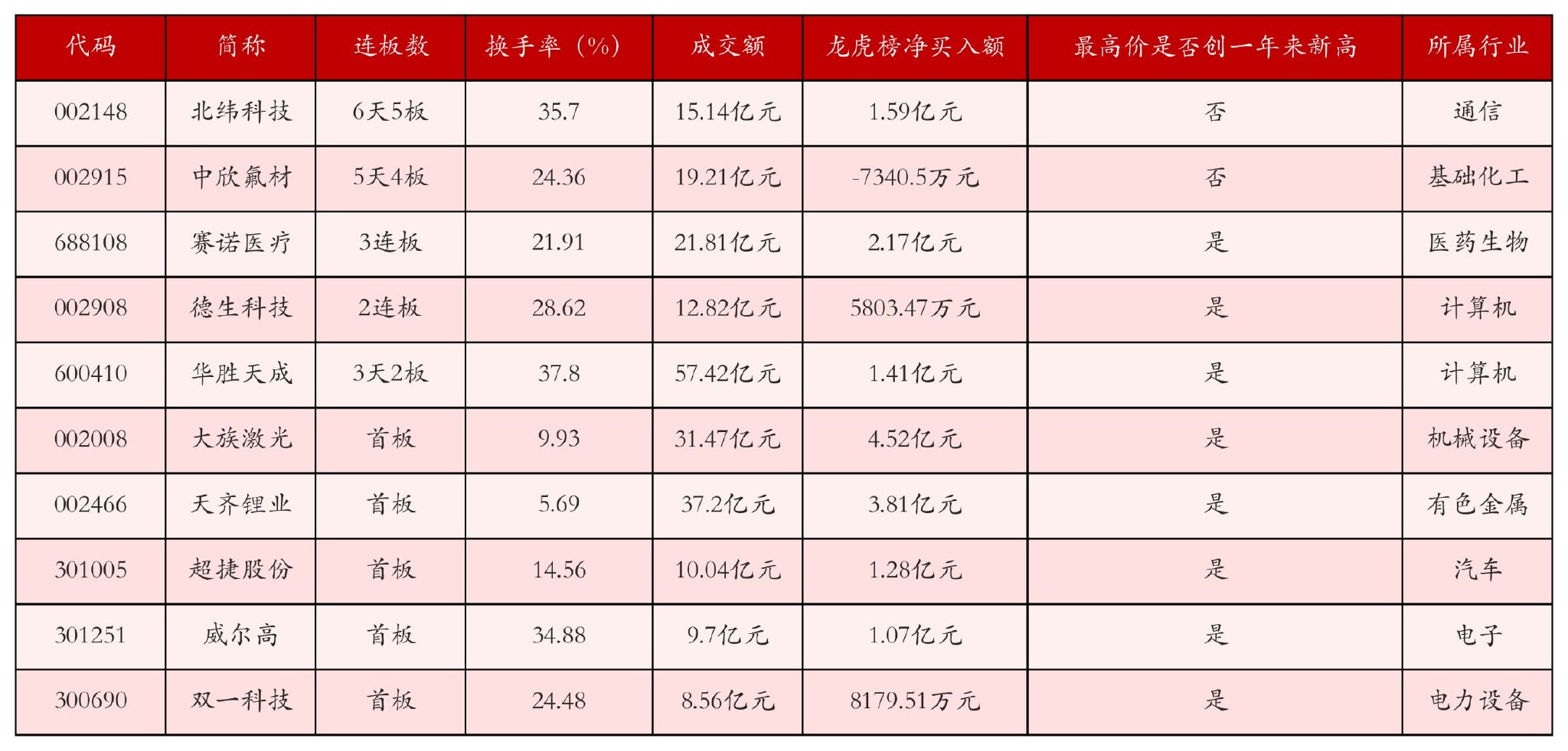 8月11日沪深两市强势个股与概念板块