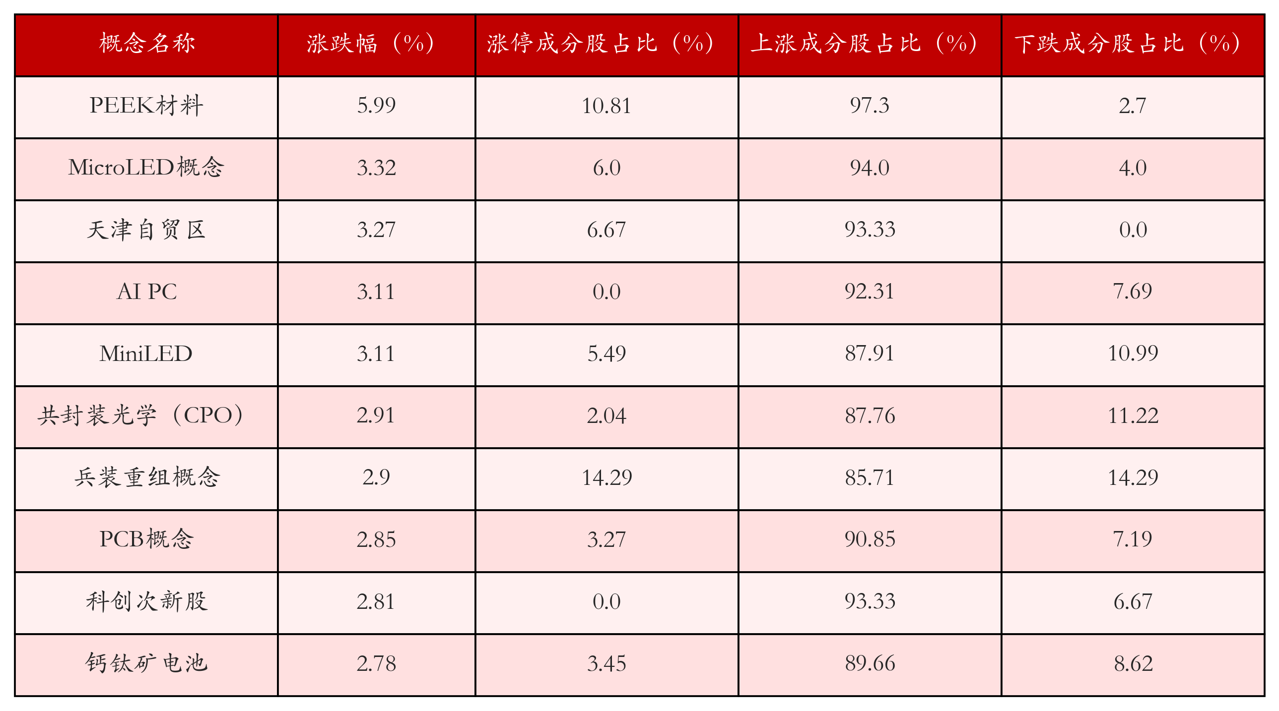 8月11日沪深两市强势个股与概念板块