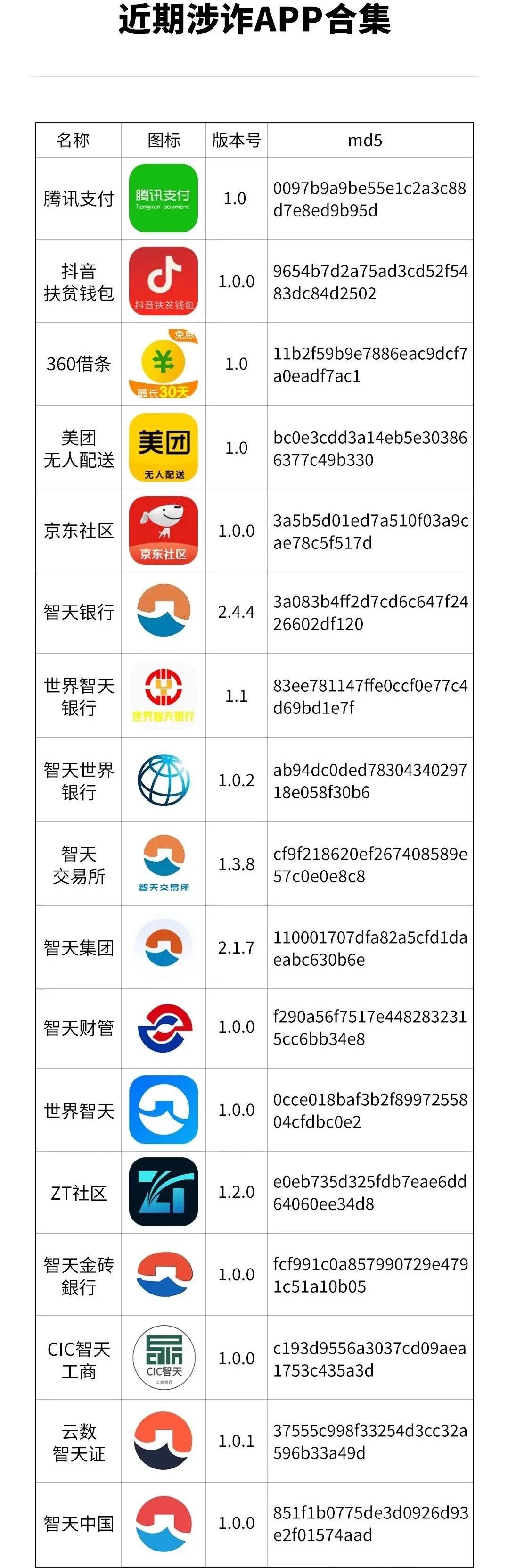 赶紧卸载！有人损失近10万元