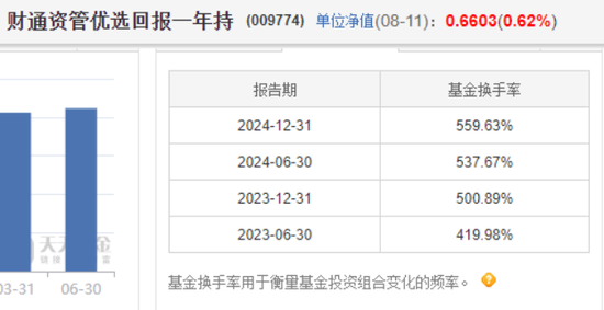 财通资管规模缩水400亿，旗下有基金4年亏超30%持仓频繁“大换血”，董事长马晓立掌舵下投研体系存缺陷？