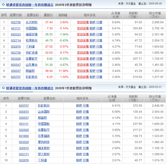 财通资管规模缩水400亿，旗下有基金4年亏超30%持仓频繁“大换血”，董事长马晓立掌舵下投研体系存缺陷？