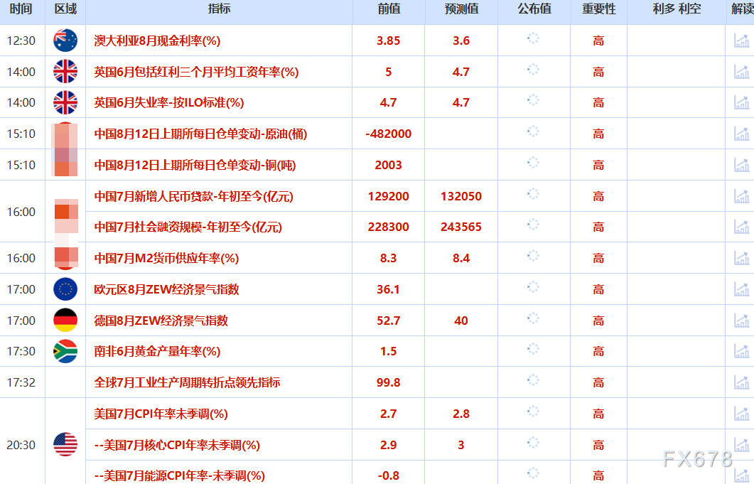 8月12日财经早餐：静待美国通胀报告，金价持稳于3350附近，特朗普提名下一任劳工统计局局长