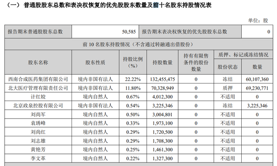 北大医药去北大化：结果很糟糕！此前 报道：北大医药被围攻，近百名退休员工大闹办公楼