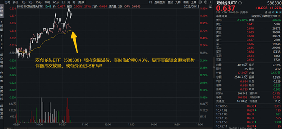 寒武纪登顶A股吸金榜！新易盛再创新高，A股成长型宽基“小霸王”——双创龙头ETF（588330）盘中涨超1．4%