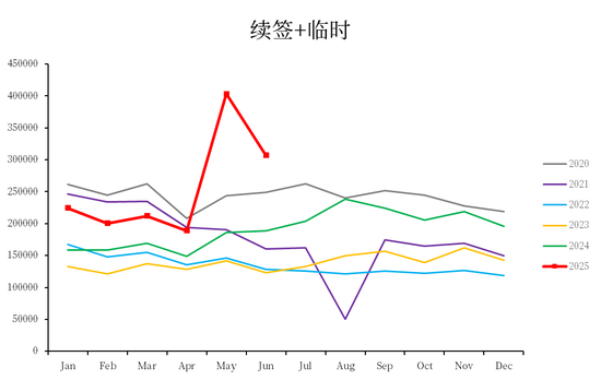 【市场聚焦】棕榈油：马来局7月报告