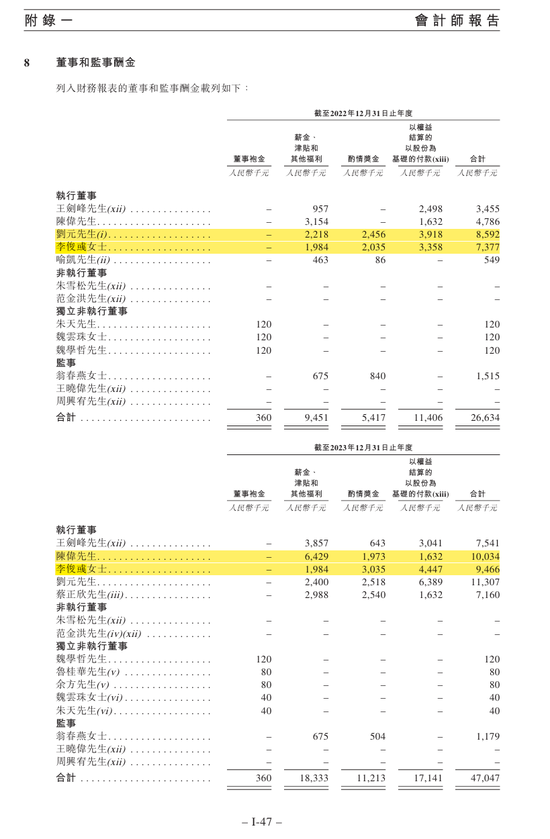 CEO和CFO年薪合计超过2000万元！均胜电子准备香港IPO！