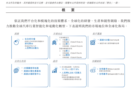 CEO和CFO年薪合计超过2000万元！均胜电子准备香港IPO！