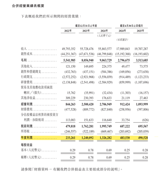 CEO和CFO年薪合计超过2000万元！均胜电子准备香港IPO！