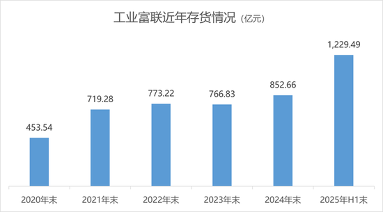 AI红利兑现，工业富联陷入薄利困境