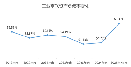 AI红利兑现，工业富联陷入薄利困境