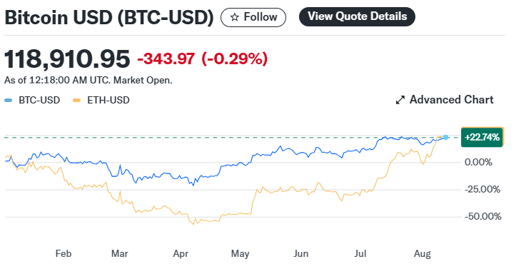 上市后暴涨400%！加密货币狂飙之际，稳定币“妖股”CircleIPO后首份财报今晚来袭