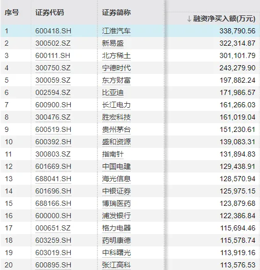 两万亿元！A股，时隔十年再突破！