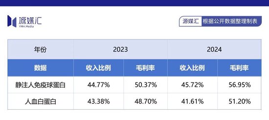 天坛生物“拒收”派林生物，难题给到国药集团