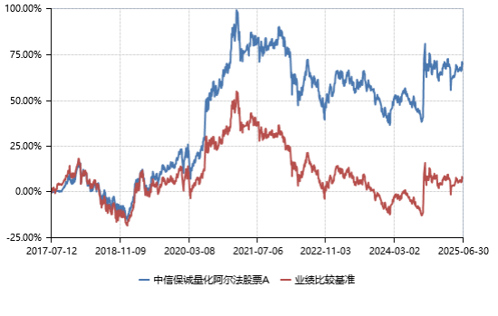 平台化投研体系下的量化实践：如何实现长期超额收益的“可复制性”？