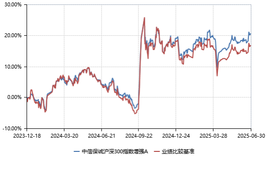 平台化投研体系下的量化实践：如何实现长期超额收益的“可复制性”？