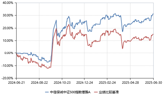 平台化投研体系下的量化实践：如何实现长期超额收益的“可复制性”？